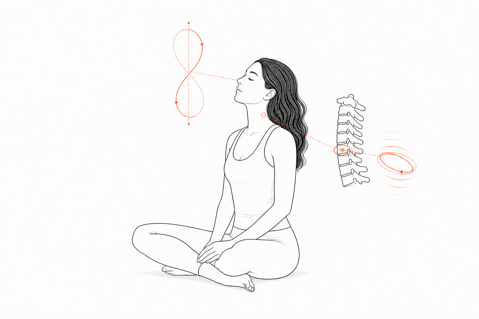 Minimal line anatomy illustration for Nose Figure-Eight Lissajous Slip.