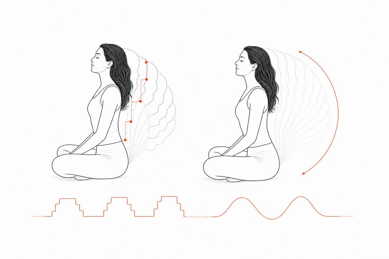 Minimal line anatomy illustration for Stepped-Rock Sampling Limit.