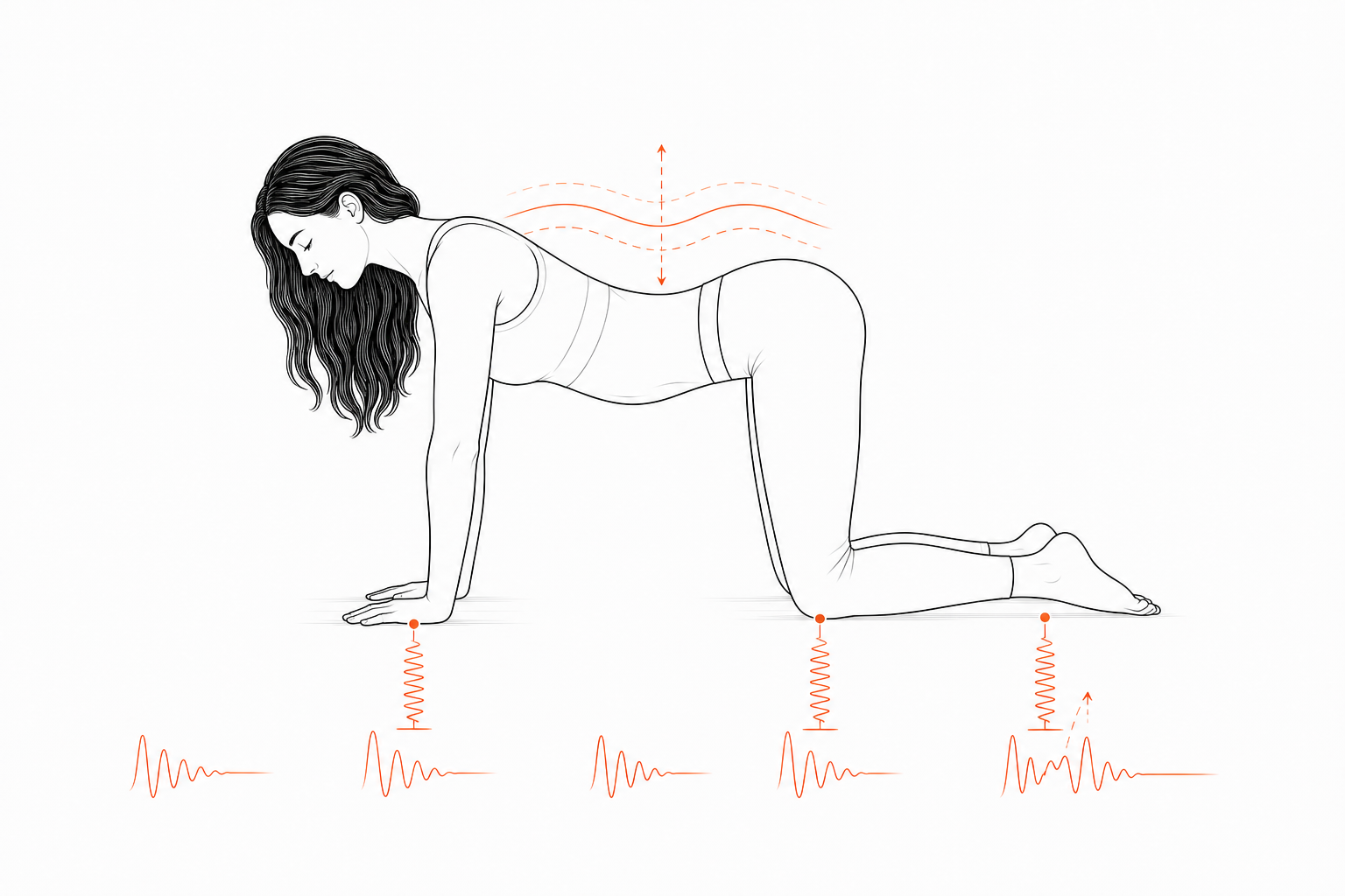 Minimal line anatomy illustration for Quadruped Four-Spring Eigenmode.