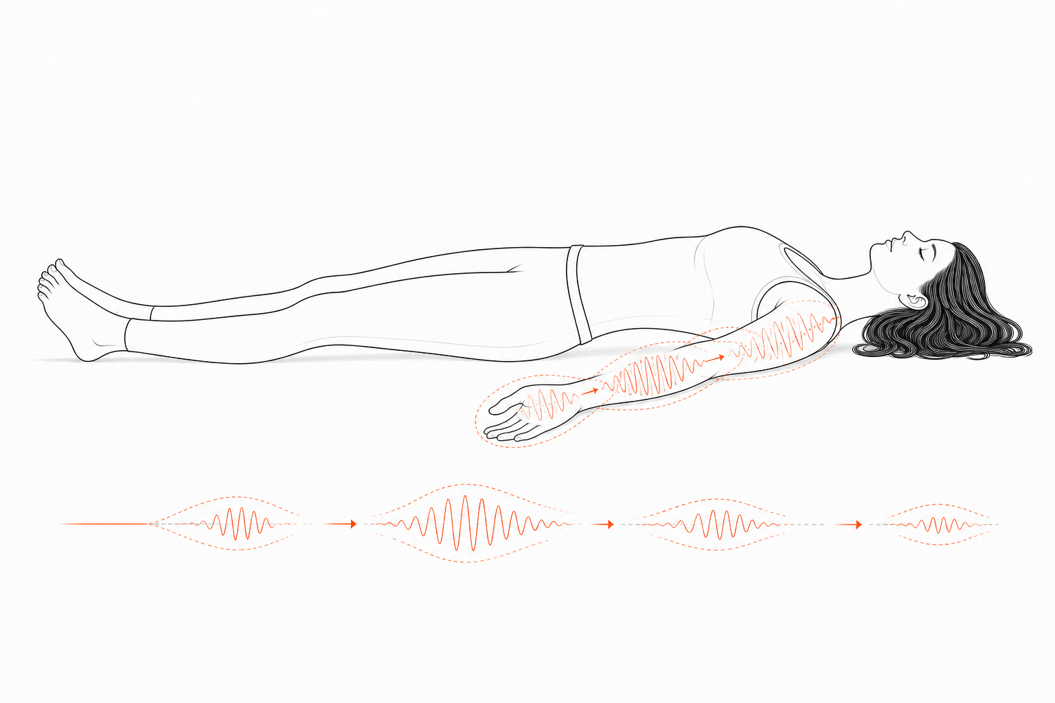 Minimal line anatomy illustration for Arm Wave Group-vs-Phase Velocity.