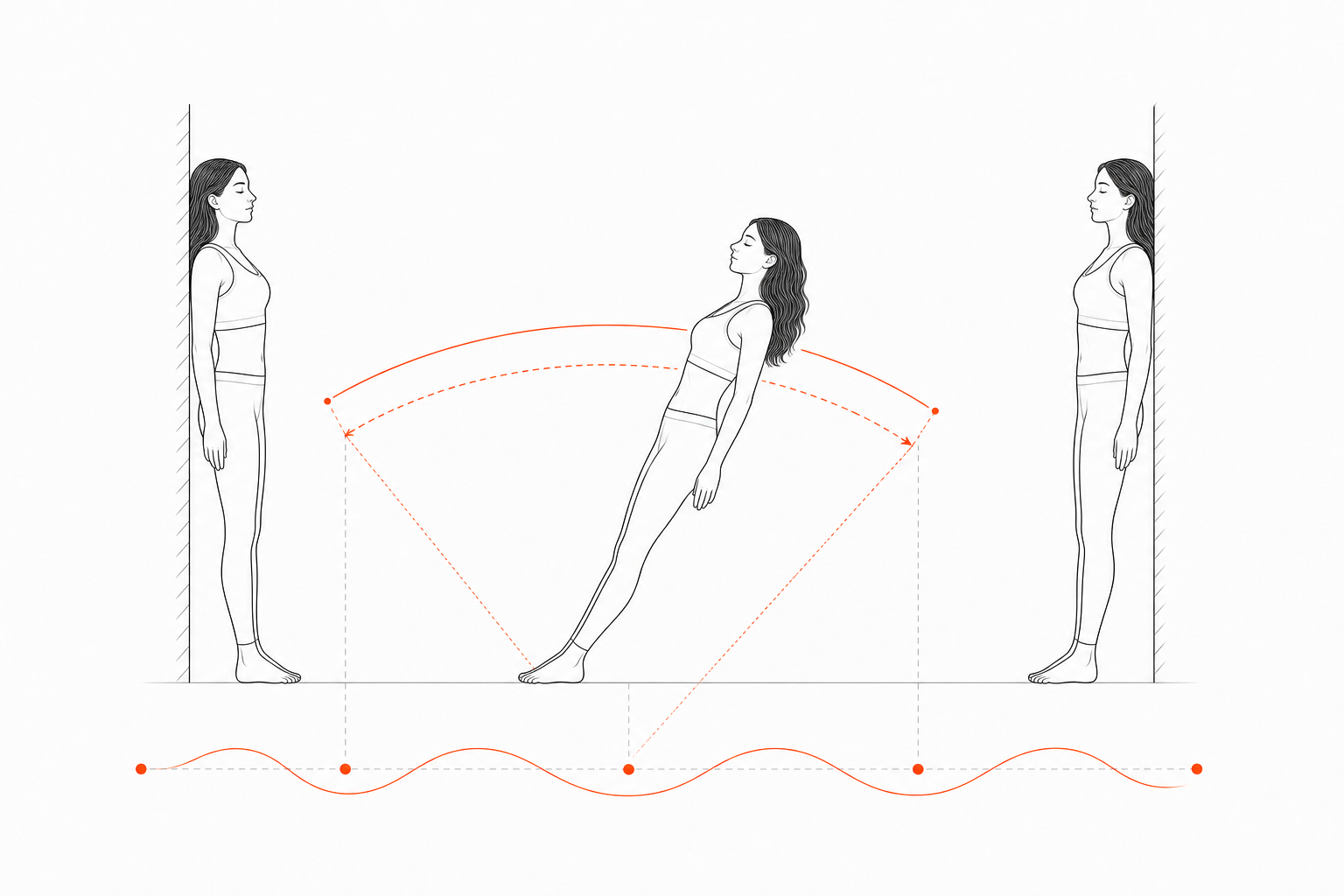 Minimal line anatomy illustration for Wall Fall-and-Catch Hysteresis.