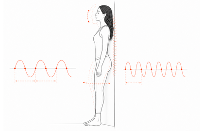 Thumbnail illustration for Wall-Pelvis Phase-Lock Ratios.